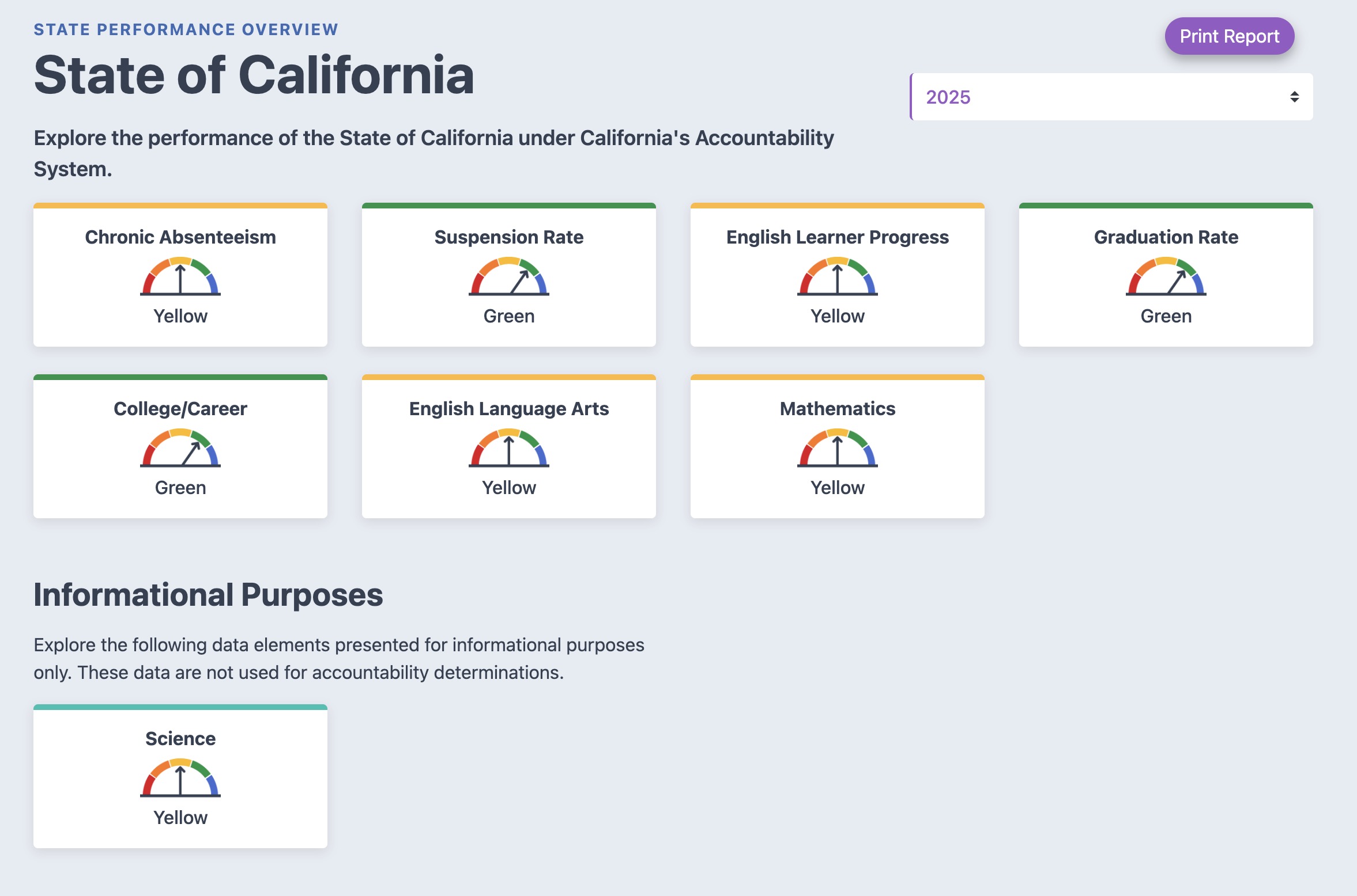 Recent Educational Trends
